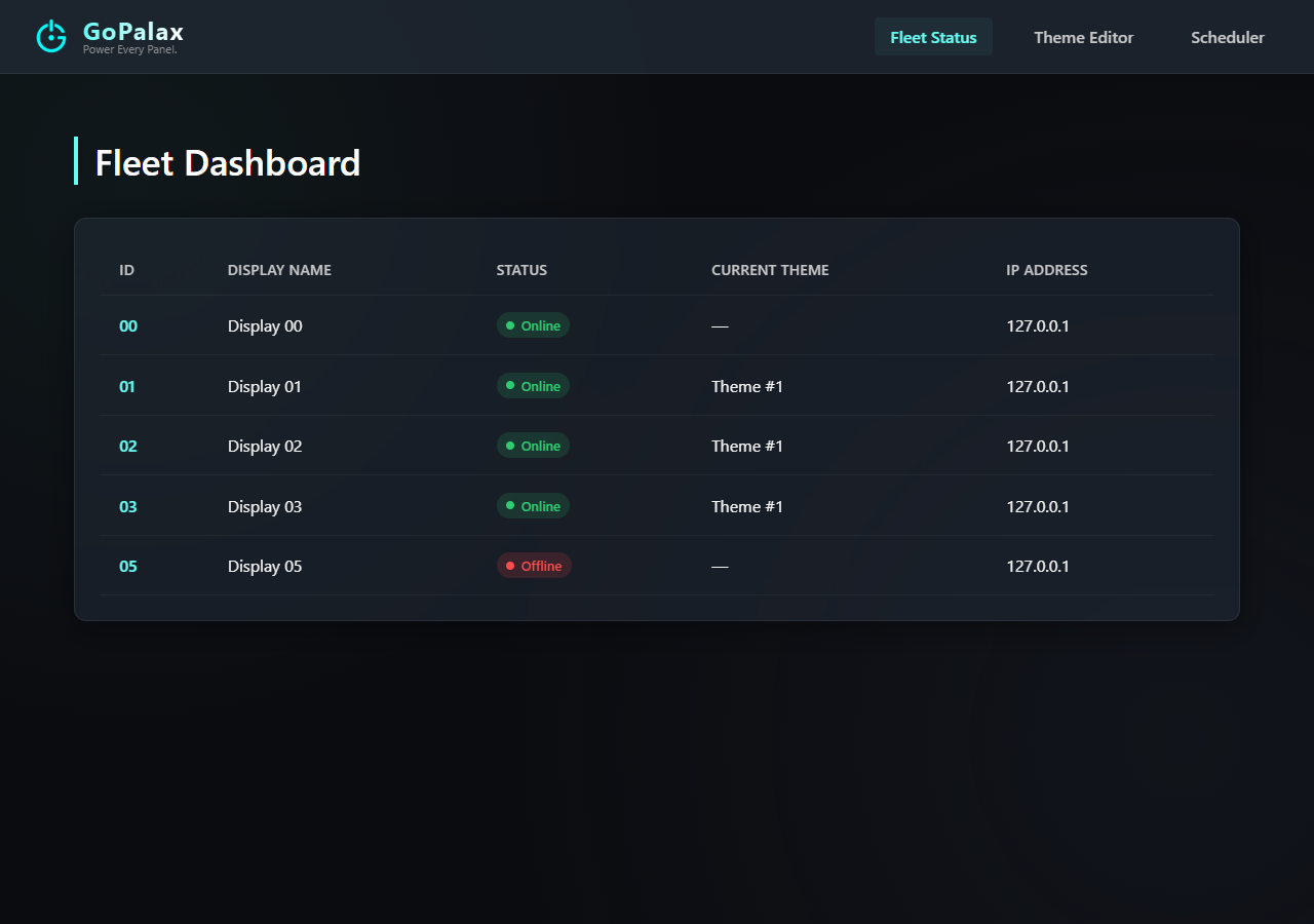 GoPalax Fleet Dashboard showing several displays online with an assigned theme